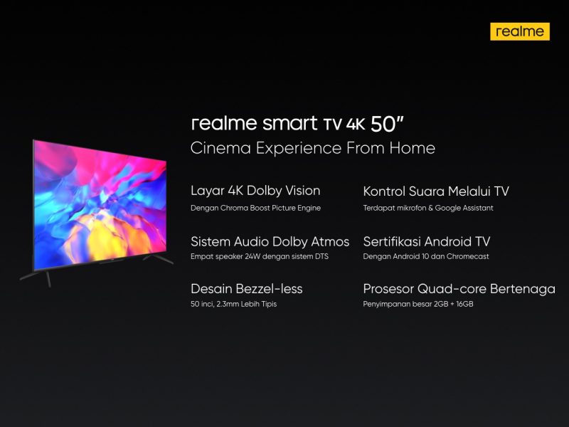 Realme Smart TV 4K 50
