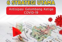 6 Strategi utama antisipasi potensi gelombang ketiga Covid-19. (Foto: Pelopor.id/IG Kemkominfo)