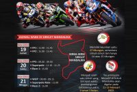 World Superbike WSBK. (Foto: Pelopor.id/Antara)