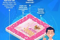 E-Meterai. (Foto:Pelopor.id / IG Kemkominfo)