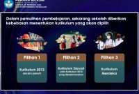 Kemendikbudristek Luncurkan Merdeka Belajar Episode 15: Satuan Pendidikan Bebas Tentukan Kurikulum. (Foto:Pelopor.id/Tangkapan layar)