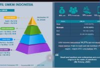 Webinar UMKM Rakyat: Memaksimalkan Produk Ekspor Berkelas. (Foto: Pelopor.id/Andalworks) 