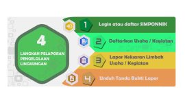 Sistem Informasi Pelaporan Pengelolaan dan Pemantauan Lingkungan (Simponnik). (Foto: Pelopor.id/tangkapan layar)